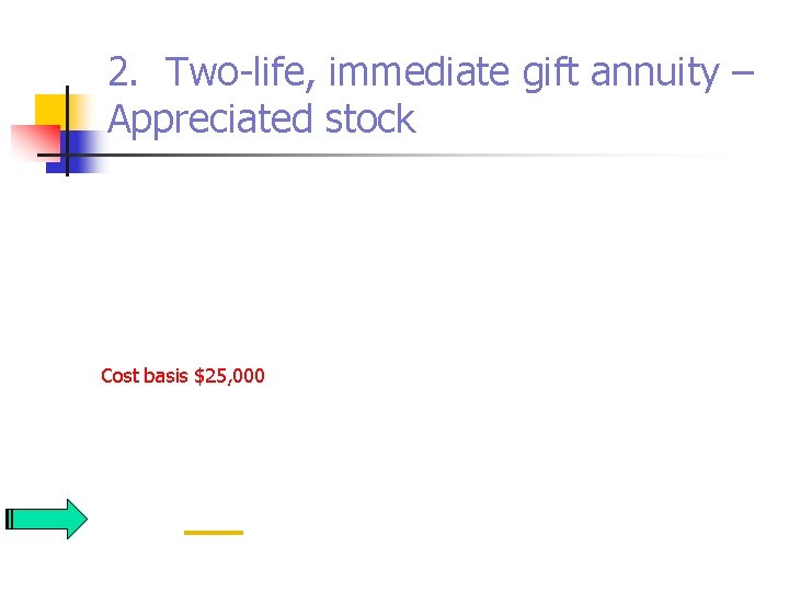 2. Two-life, immediate gift annuity – Appreciated stock Cost basis $25, 000 