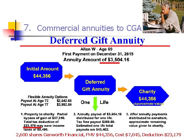 7. Commercial annuities to CGA 2, 600 shares Genworth Financial, FMV $44, 356, Cost