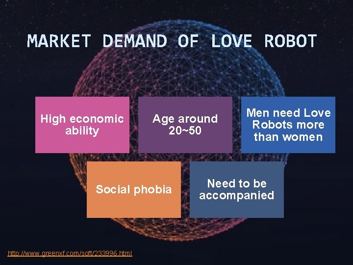 MARKET DEMAND OF LOVE ROBOT High economic ability Age around 20~50 Social phobia http: