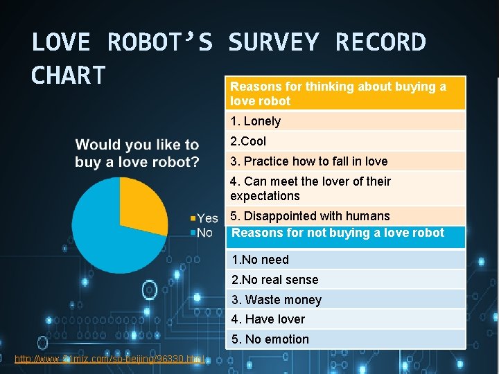 LOVE ROBOT’S SURVEY RECORD CHART Reasons for thinking about buying a love robot 1.