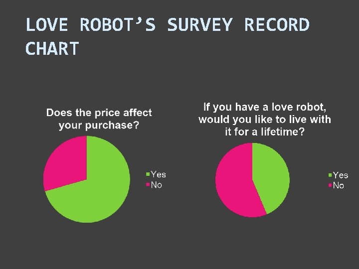 LOVE ROBOT’S SURVEY RECORD CHART 