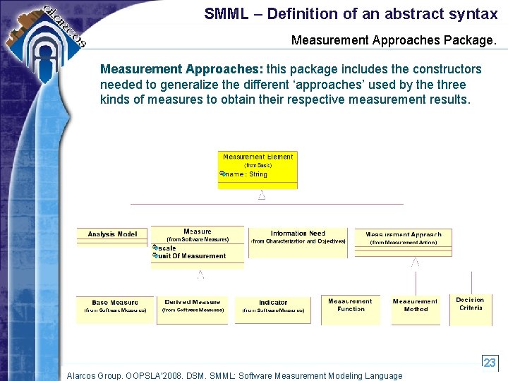 SMML – Definition of an abstract syntax Measurement Approaches Package. Measurement Approaches: this package