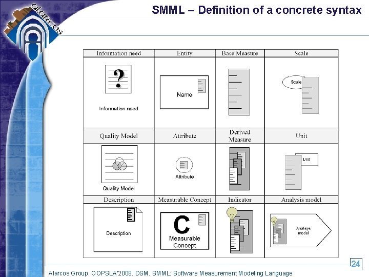 SMML – Definition of a concrete syntax 24 Alarcos Group. OOPSLA’ 2008. DSM. SMML: