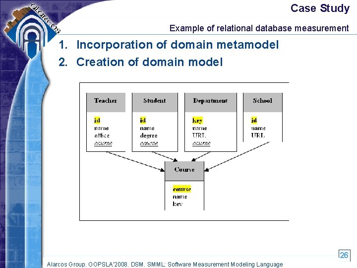Case Study Example of relational database measurement 1. Incorporation of domain metamodel 2. Creation