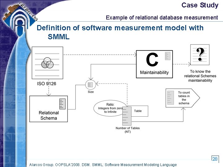 Case Study Example of relational database measurement Definition of software measurement model with SMML