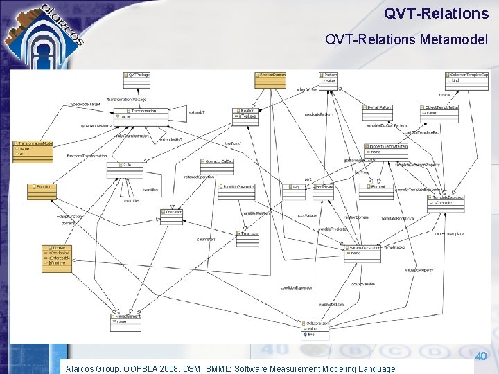 QVT-Relations Metamodel 40 Alarcos Group. OOPSLA’ 2008. DSM. SMML: Software Measurement Modeling Language 