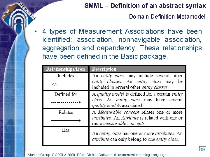 SMML – Definition of an abstract syntax Domain Definition Metamodel • 4 types of