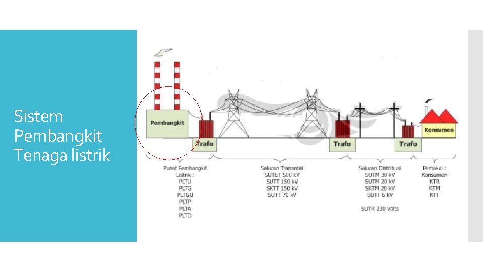 Sistem Pembangkit Tenaga listrik 