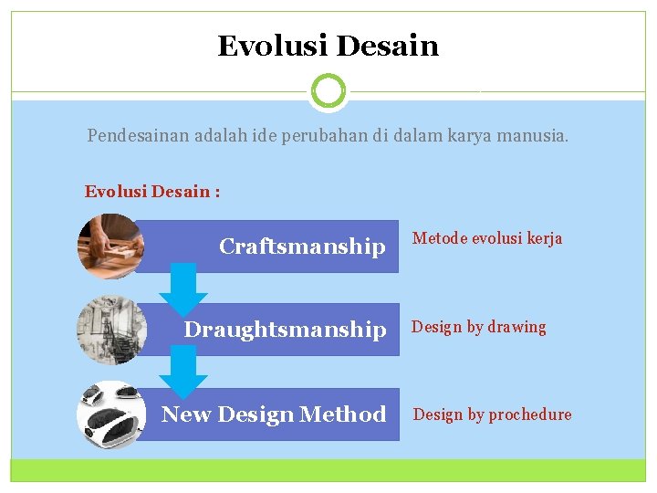 Evolusi Desain Pendesainan adalah ide perubahan di dalam karya manusia. Evolusi Desain : Craftsmanship