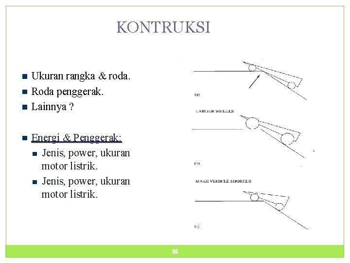 KONTRUKSI Ukuran rangka & roda. Roda penggerak. Lainnya ? Energi & Penggerak: Jenis, power,