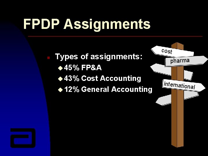 FPDP Assignments n Types of assignments: u 45% FP&A u 43% Cost Accounting u