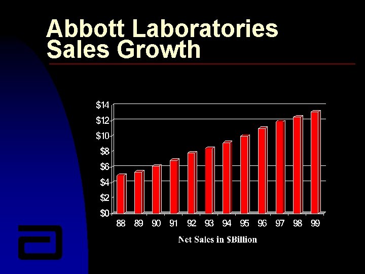 Abbott Laboratories Sales Growth 