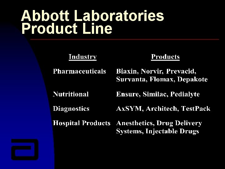 Abbott Laboratories Product Line 