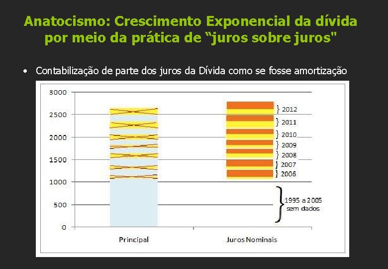 Anatocismo: Crescimento Exponencial da dívida por meio da prática de “juros sobre juros" •