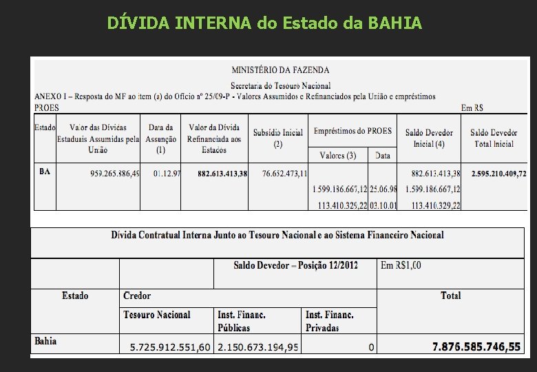 DÍVIDA INTERNA do Estado da BAHIA 