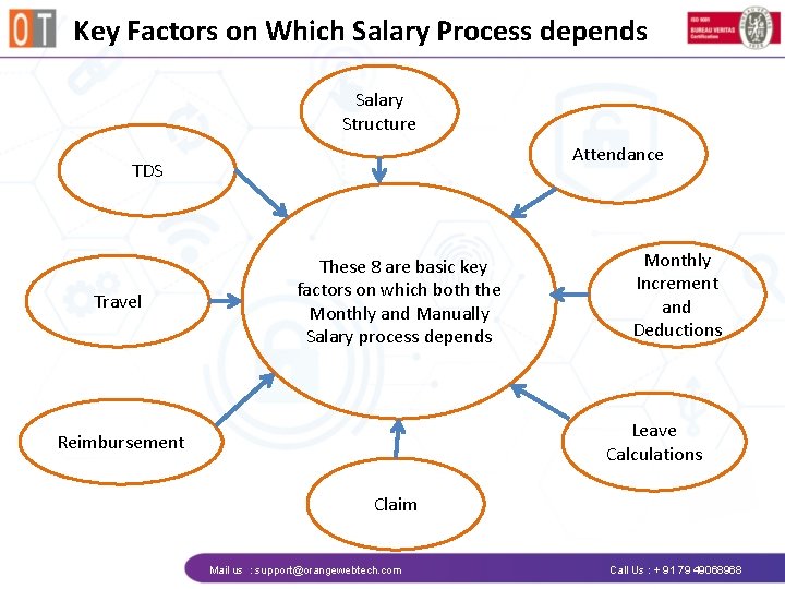 Key Factors on Which Salary Process depends Salary Structure Attendance TDS Travel These 8
