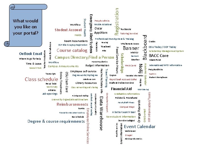 VPN/Remote Access Reimbursements Transaction Document Look Up Bus Schedule Degree & course requirements Employee