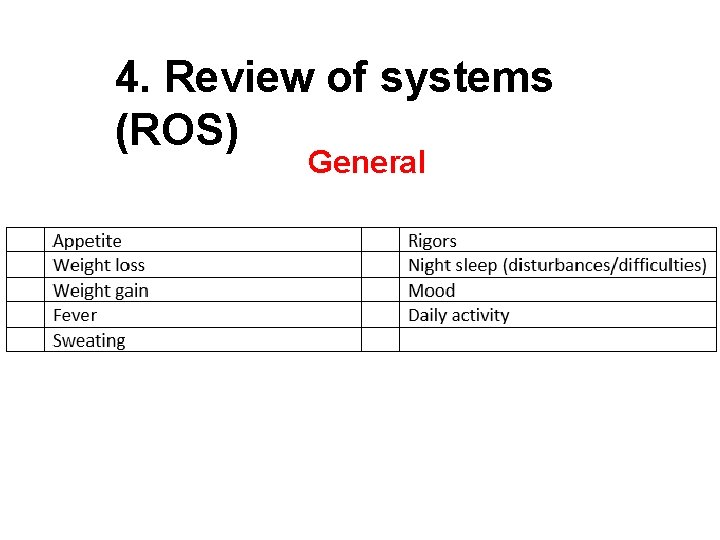 4. Review of systems (ROS) General 