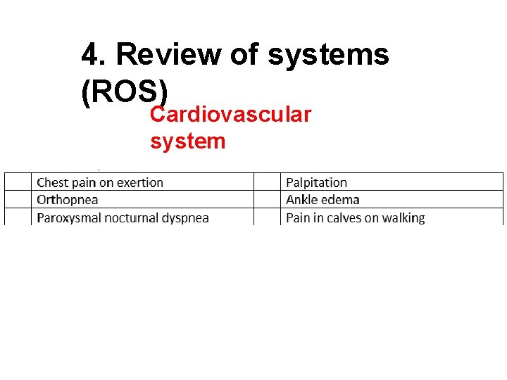 4. Review of systems (ROS) Cardiovascular system 