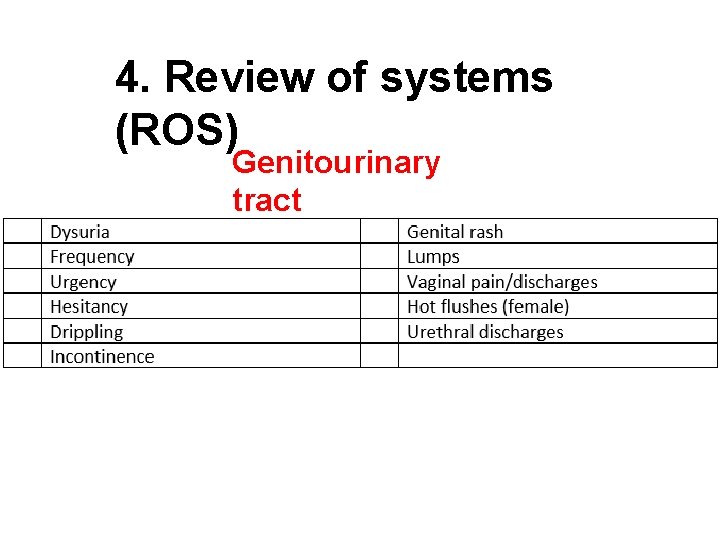 4. Review of systems (ROS) Genitourinary tract 