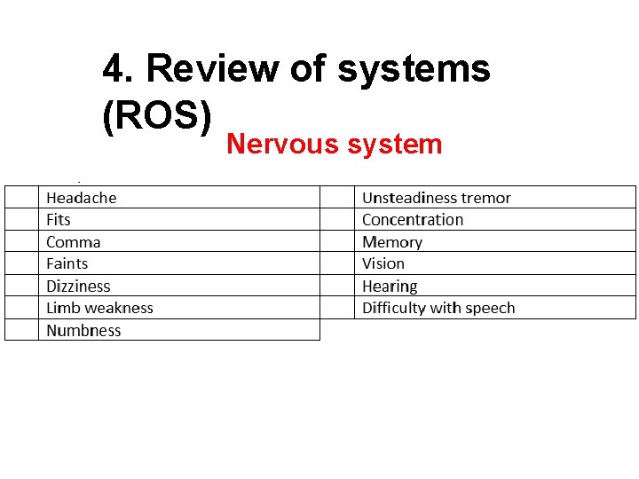 4. Review of systems (ROS) Nervous system 