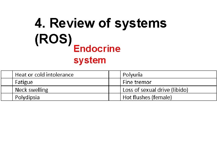 4. Review of systems (ROS) Endocrine system 
