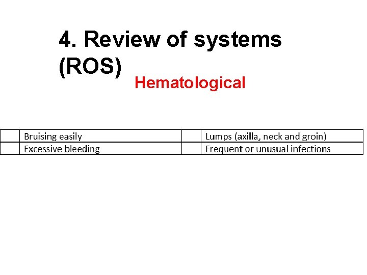 4. Review of systems (ROS) Hematological 