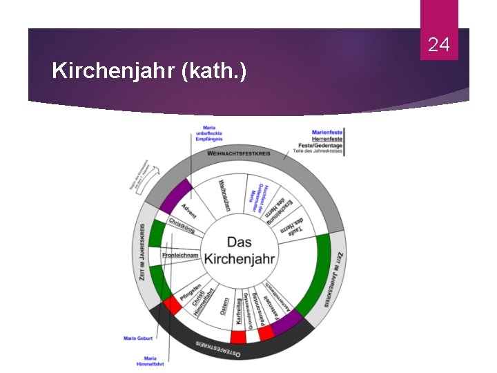 24 Kirchenjahr (kath. ) 