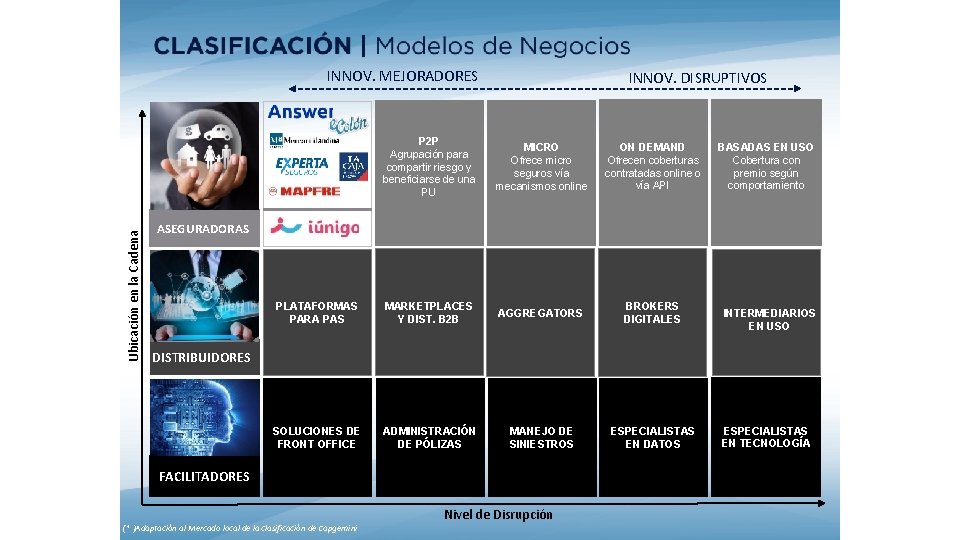 Ubicación en la Cadena INNOV. MEJORADORES INNOV. DISRUPTIVOS P 2 P Agrupación para compartir