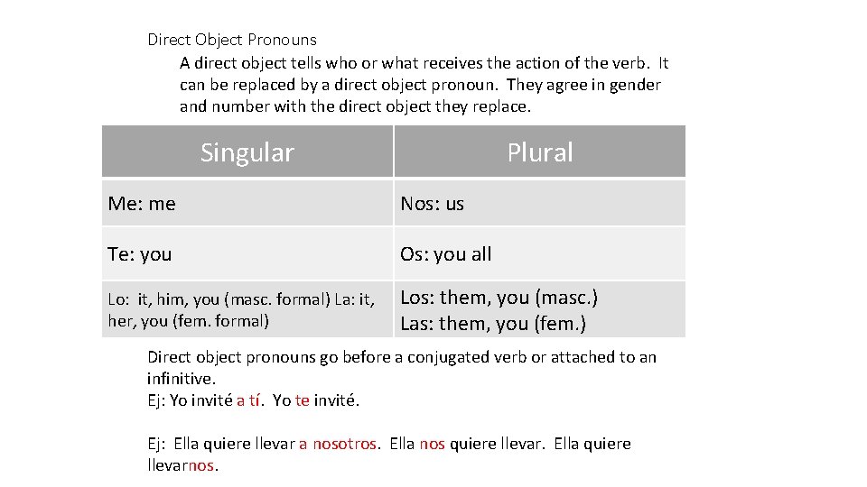 Direct Object Pronouns A direct object tells who or what receives the action of