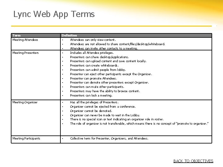 Lync Web App Terms Term Meeting Attendees Meeting Presenters Definition • Attendees can only