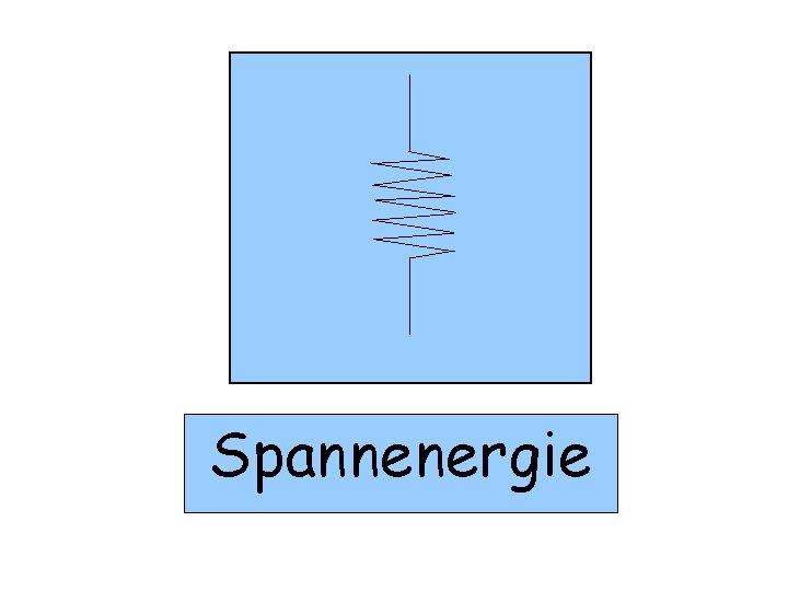 Spannenergie 