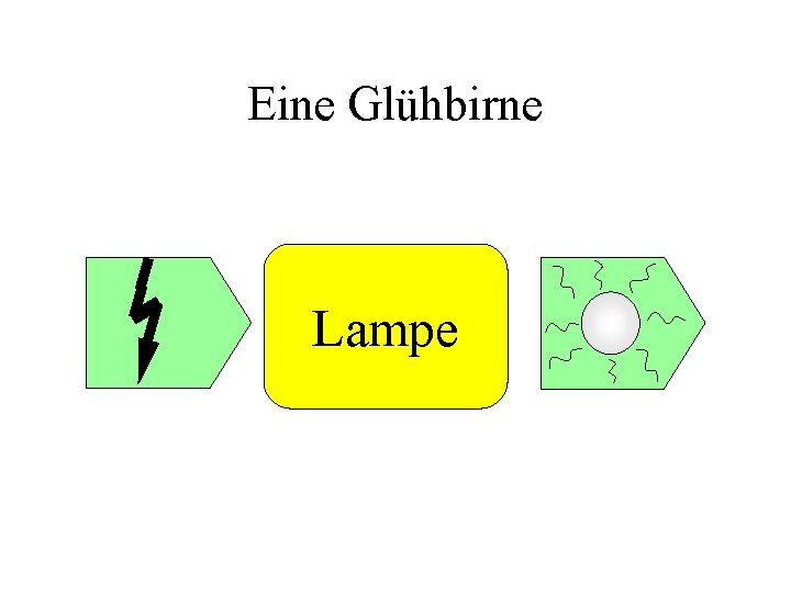 Eine Glühbirne Lampe 