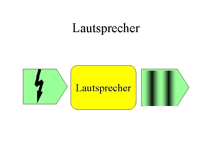 Lautsprecher 