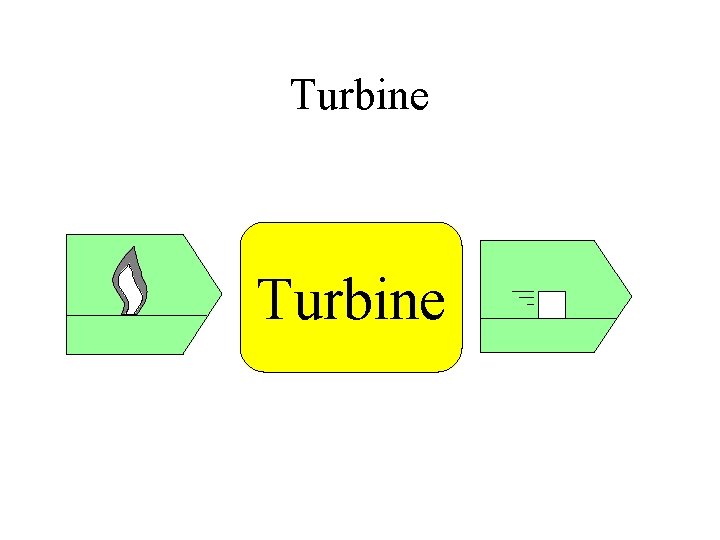 Turbine 