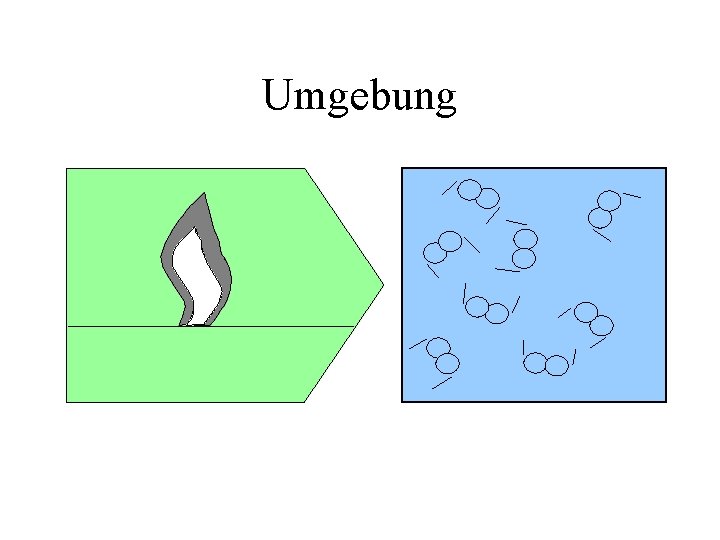 Umgebung 