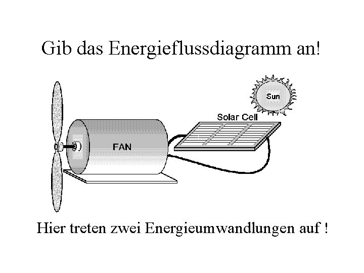 Gib das Energieflussdiagramm an! Hier treten zwei Energieumwandlungen auf ! 