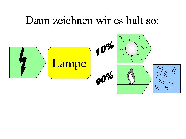 Dann zeichnen wir es halt so: Lampe 