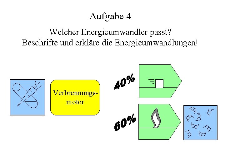 Aufgabe 4 Welcher Energieumwandler passt? Beschrifte und erkläre die Energieumwandlungen! Verbrennungsmotor 