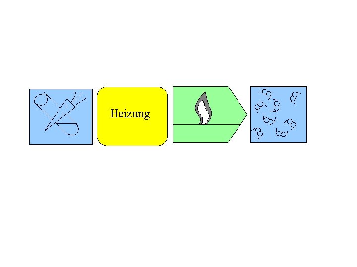 Heizung 