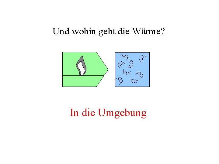 Und wohin geht die Wärme? In die Umgebung 