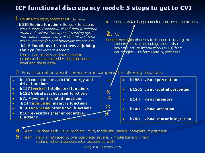 ICF functional discrepancy model: 5 steps to get to CVI 1. Ophthalmologist/optometrist diagnoses b