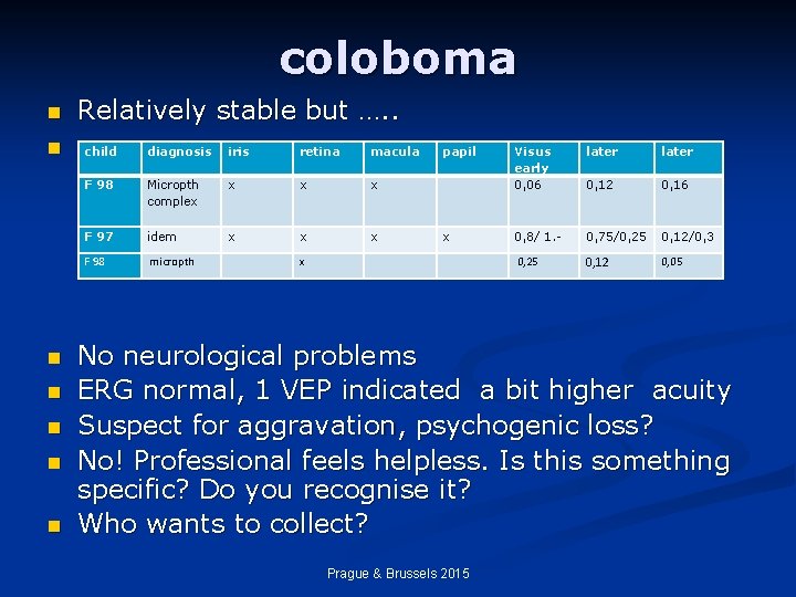 coloboma n n n n Relatively stable but …. . . child diagnosis iris