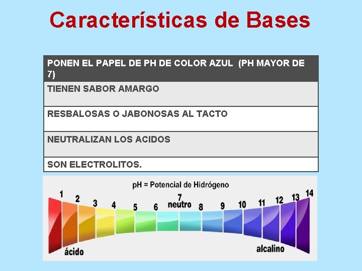 Características de Bases PONEN EL PAPEL DE PH DE COLOR AZUL (PH MAYOR DE