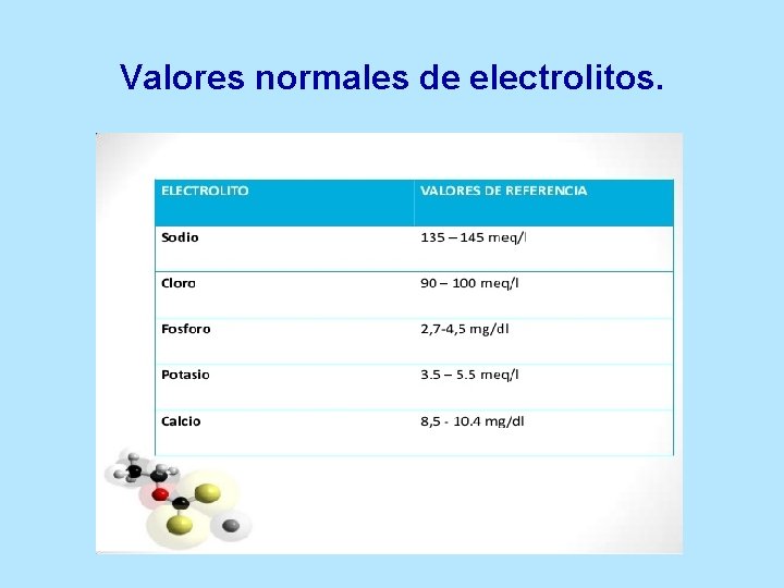 Valores normales de electrolitos. 