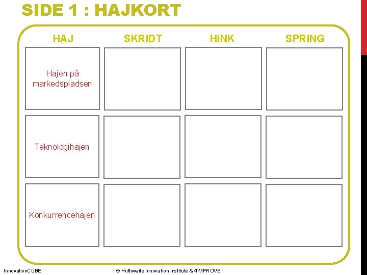 SIDE 1 : HAJKORT HAJ SKRIDT HINK Hajen på markedspladsen Teknologihajen Konkurrencehajen Innovation. CUBE