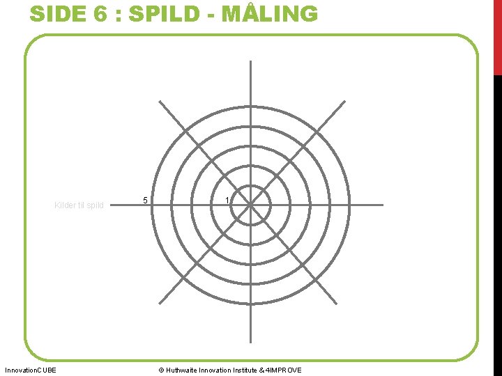 SIDE 6 : SPILD - MÅLING Kilder til spild Innovation. CUBE 5 1 ©