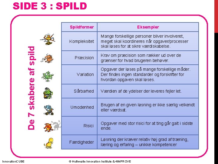 SIDE 3 : SPILD Spildformer De 7 skabere af spild Kompleksitet Præcision Variation Sårbarhed