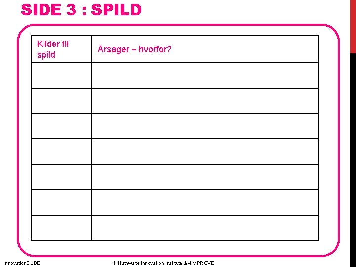 SIDE 3 : SPILD Kilder til spild Innovation. CUBE Årsager – hvorfor? © Huthwaite