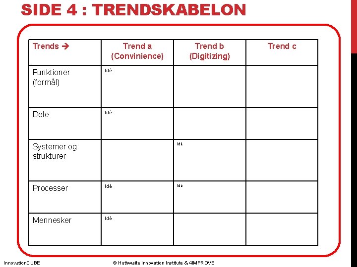 SIDE 4 : TRENDSKABELON Trends Trend a (Convinience) Funktioner (formål) Idé Dele Idé Systemer